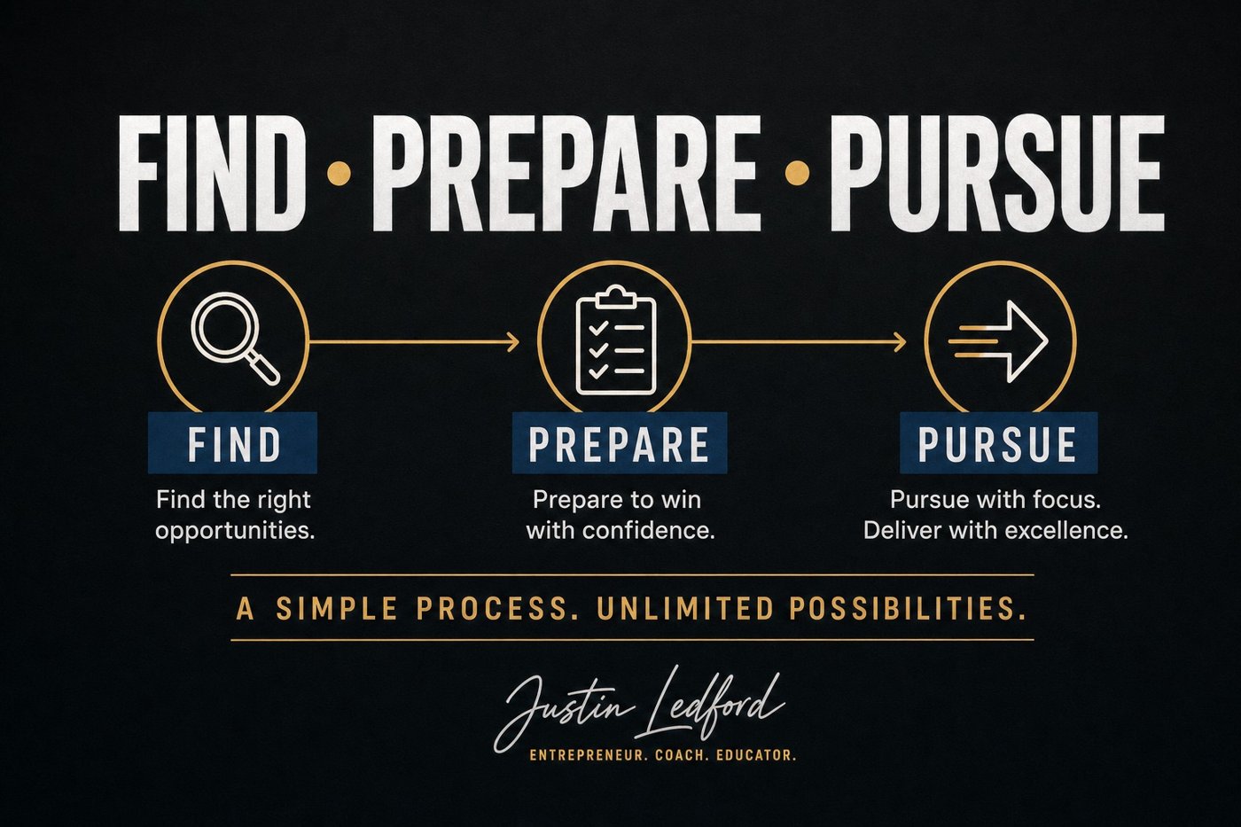simplified accounting processes for contractors